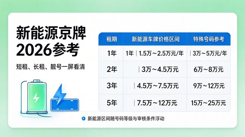 2026年北京交通政策解析